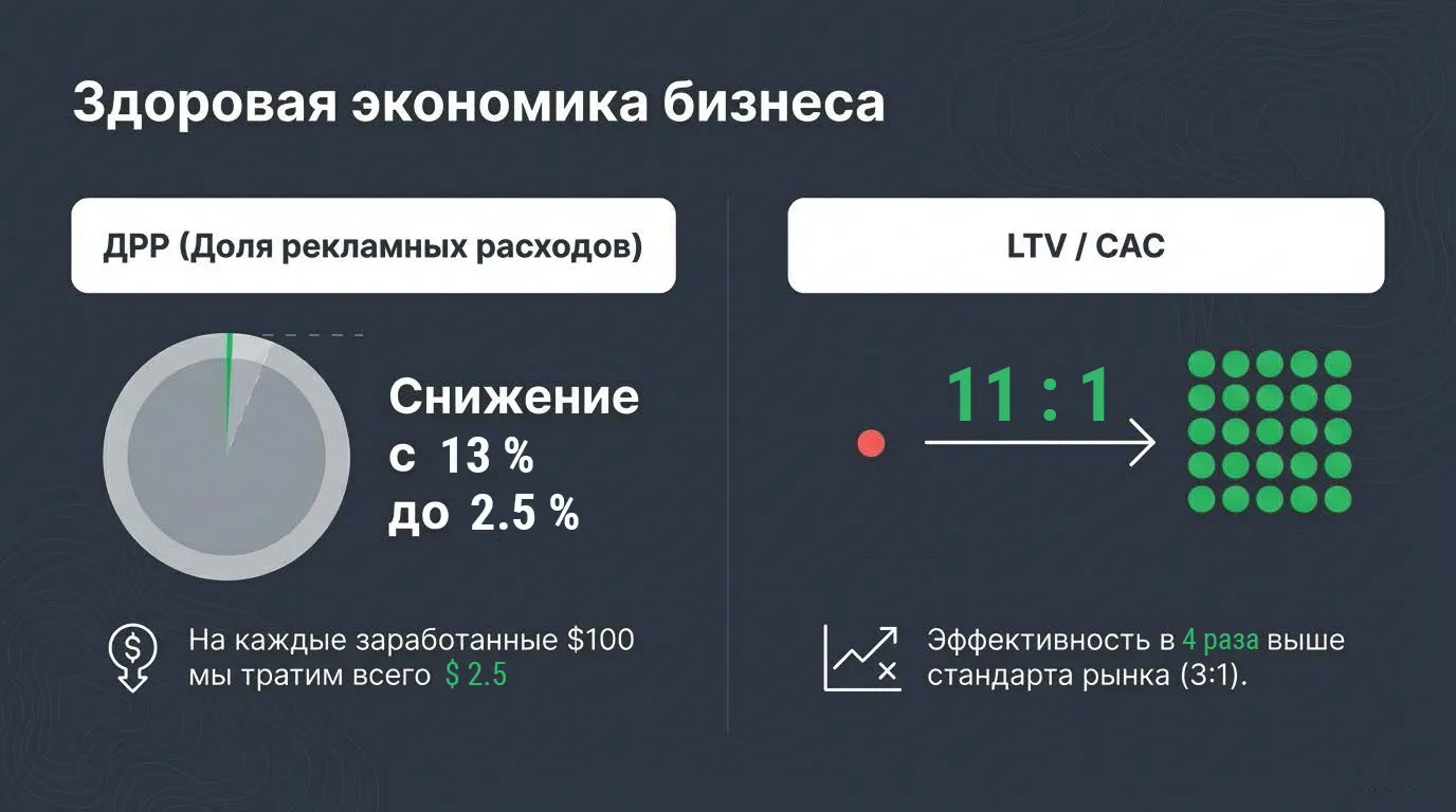 Барановичи: кейс продвижения в геоблоке